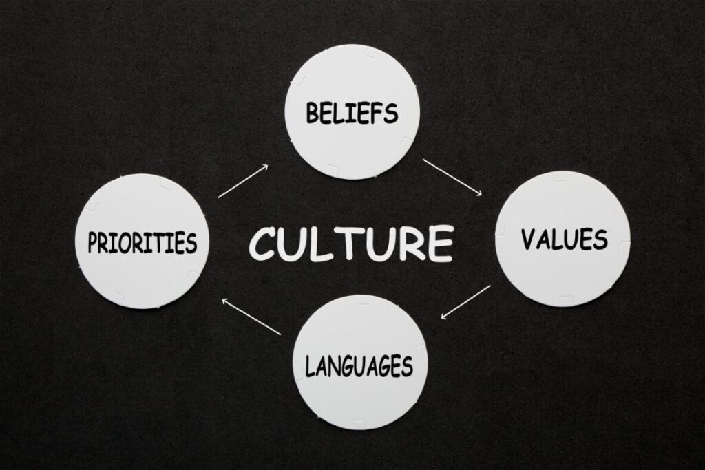 Culture Fit - Talented Recruitment Group
