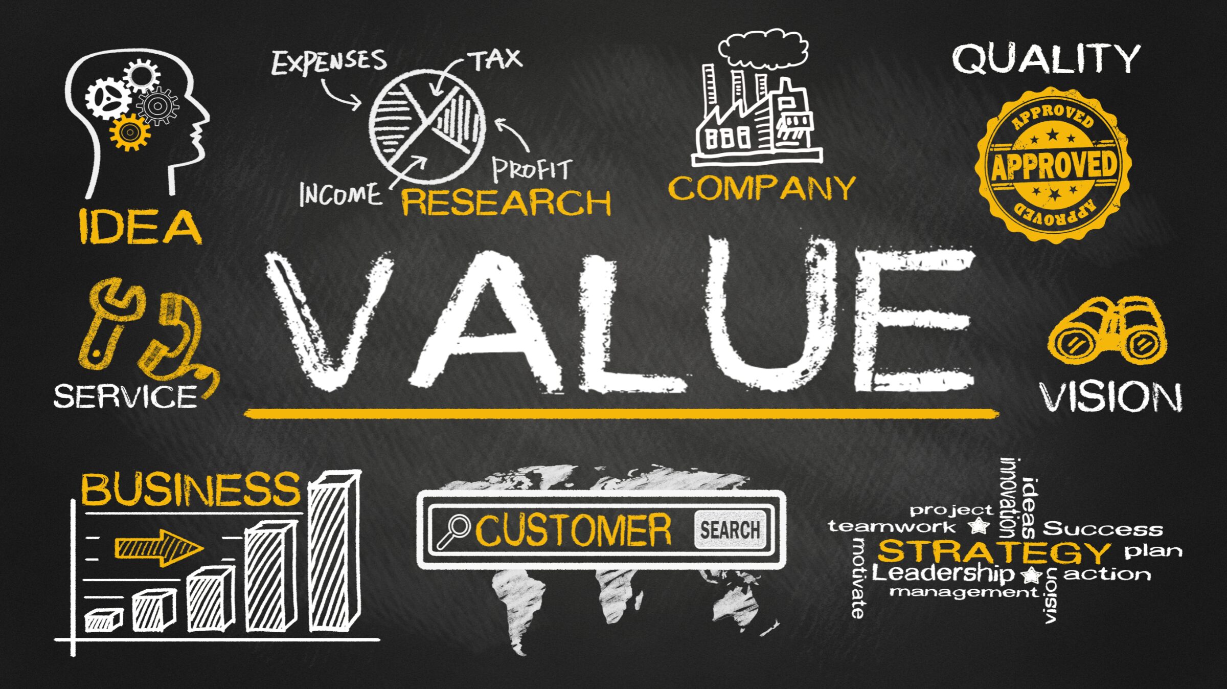 Talented Recruitment Group Added Value
